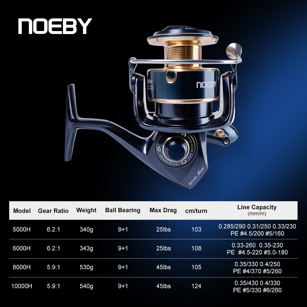 Moulinet de pêche spinning Noe - Daiwa Reel Fuego avis et prix